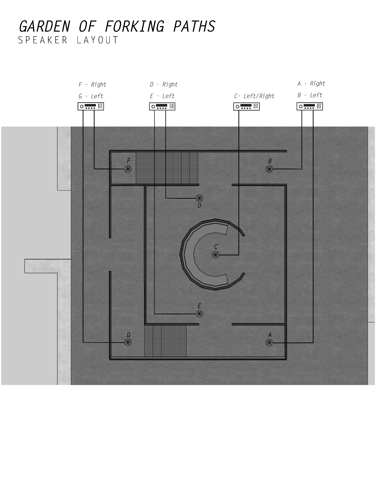 Garden of Forking Paths